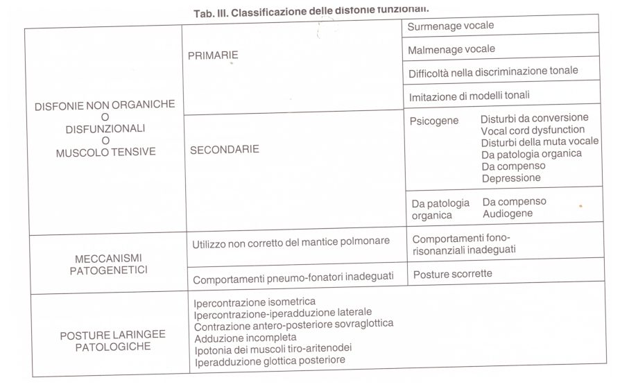 disfonie 6